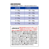 AIM30 成年貓腎臟健康維持貓糧